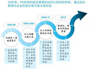 麦肯锡剖析顶级PE投资机构的成功之道 受托管理股权类投资的六大基石