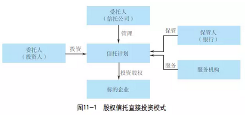 受托管理股权类投资 信托公司股权信托业务的全景与路径