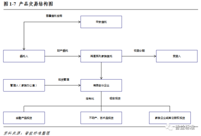 家族信托业务发展的突破口 以受托管理股权类投资为核心