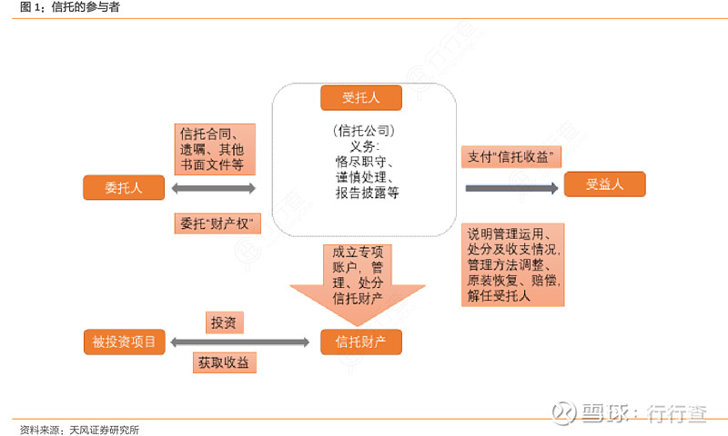 筑牢防火墙 信托公司股权管理新规下的关联交易穿透式监管