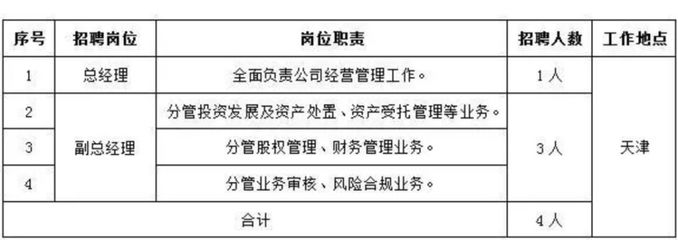 天津新一批招聘出炉 地铁、医院、国企均在其中，受托管理股权类岗位受关注